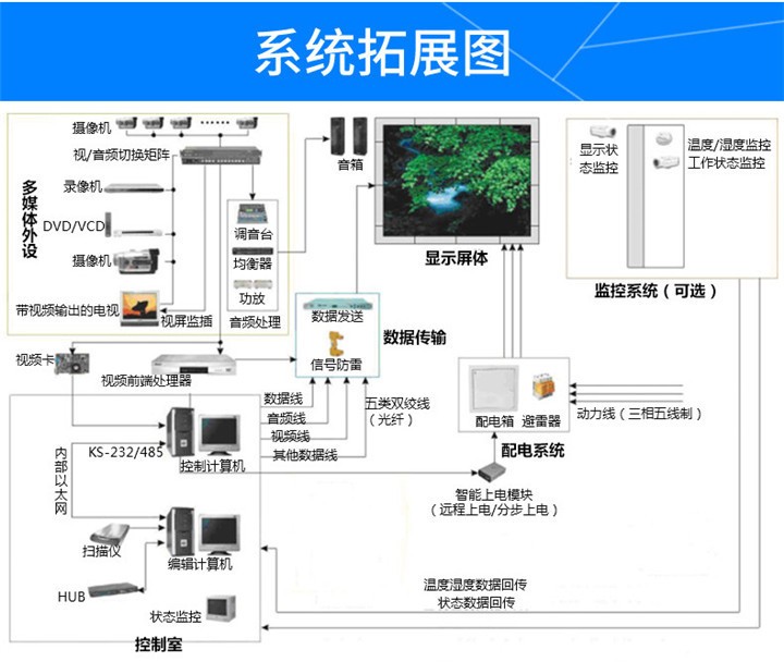 内弧高清LED显示屏一平米多少钱（澄迈）