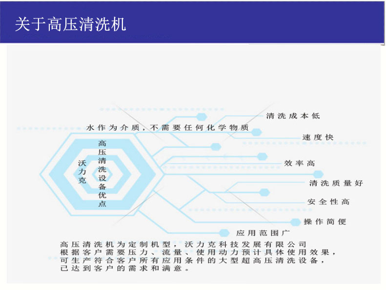 23293.jpg 关于高压清洗机.jpg