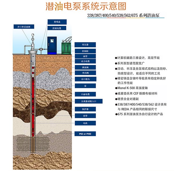 地下油井安装示意图.jpg