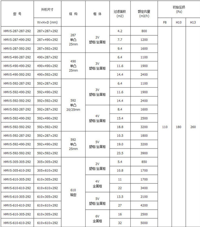 塑料框V型过滤器a.jpg