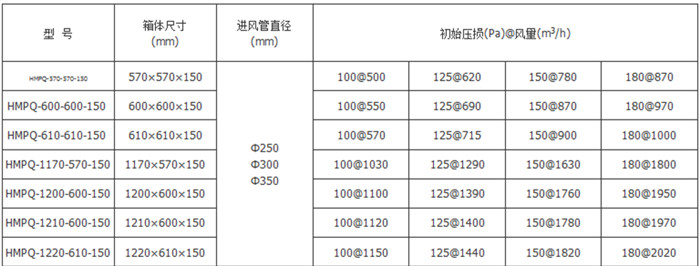 大风量V型过滤器a.jpg