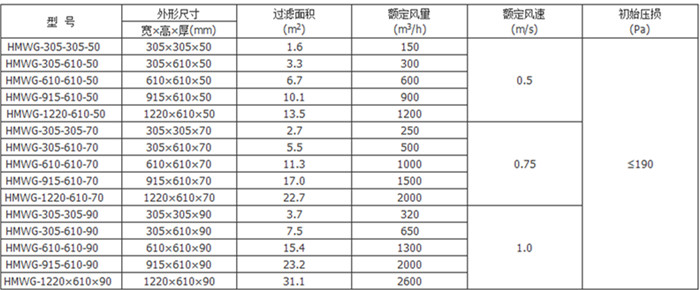 无隔板空气过滤器规格表.jpg