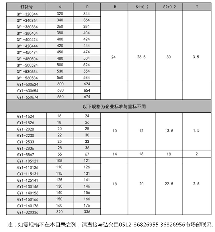 軸用Yx圈GY1（PU）內(nèi)容a1.jpg