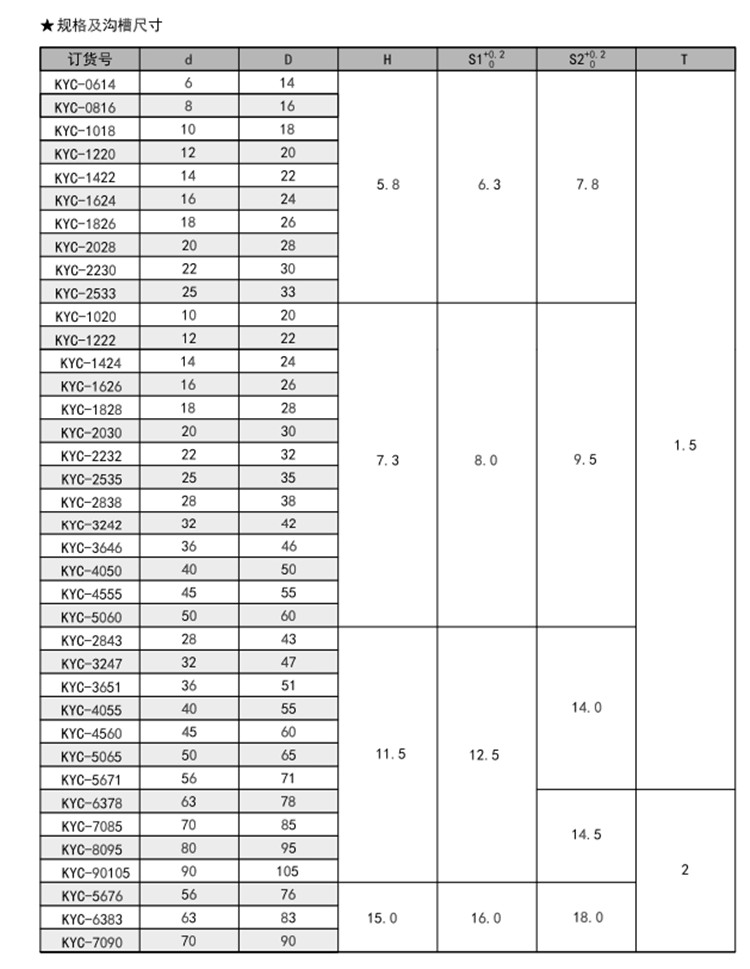 轴用KY圈KYC（pu）内容a.jpg