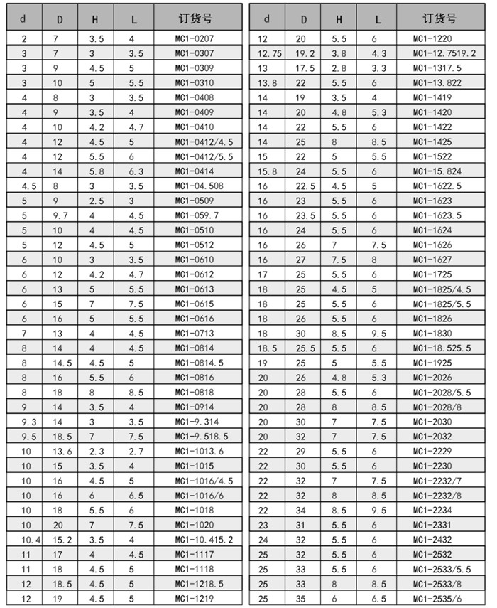 C1型活塞杆密封MC1杆封密封圈内容a.jpg