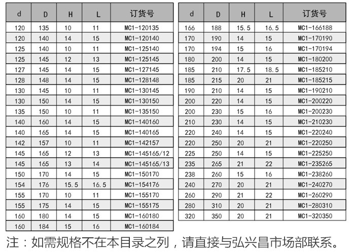 C1型活塞杆密封MC1杆封密封圈内容a2.jpg