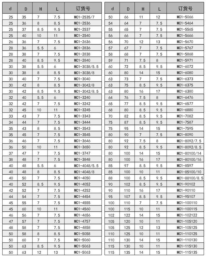 C1型活塞杆密封MC1杆封密封圈内容a1.jpg