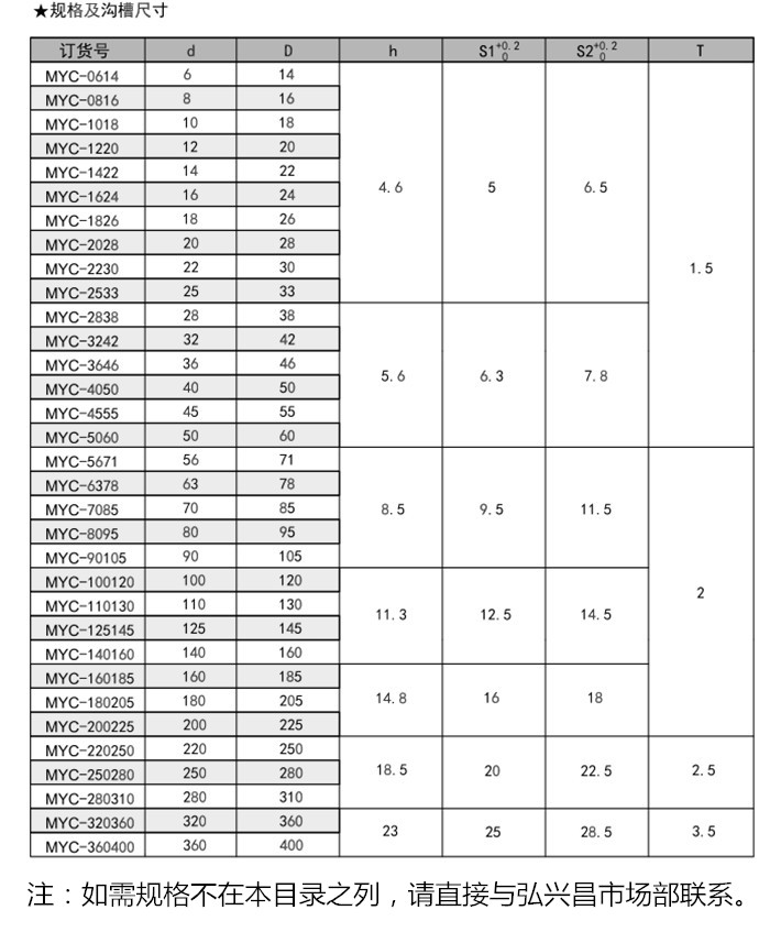 轴用Y圈MYC密封圈内容a.jpg