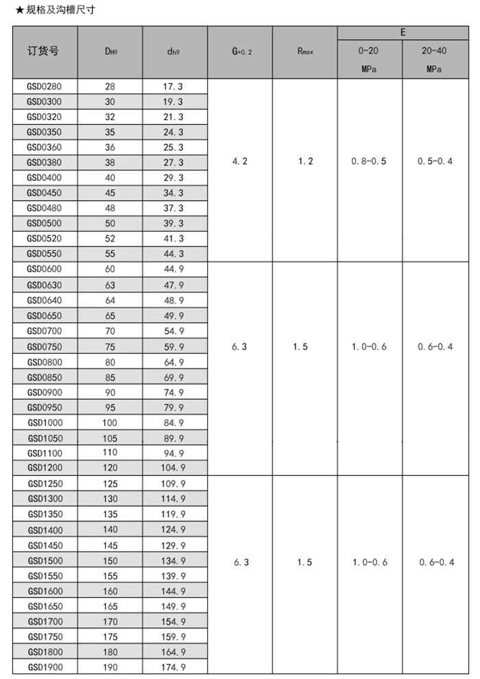 孔用阶梯形圈GSD活塞密封圈内容a.jpg