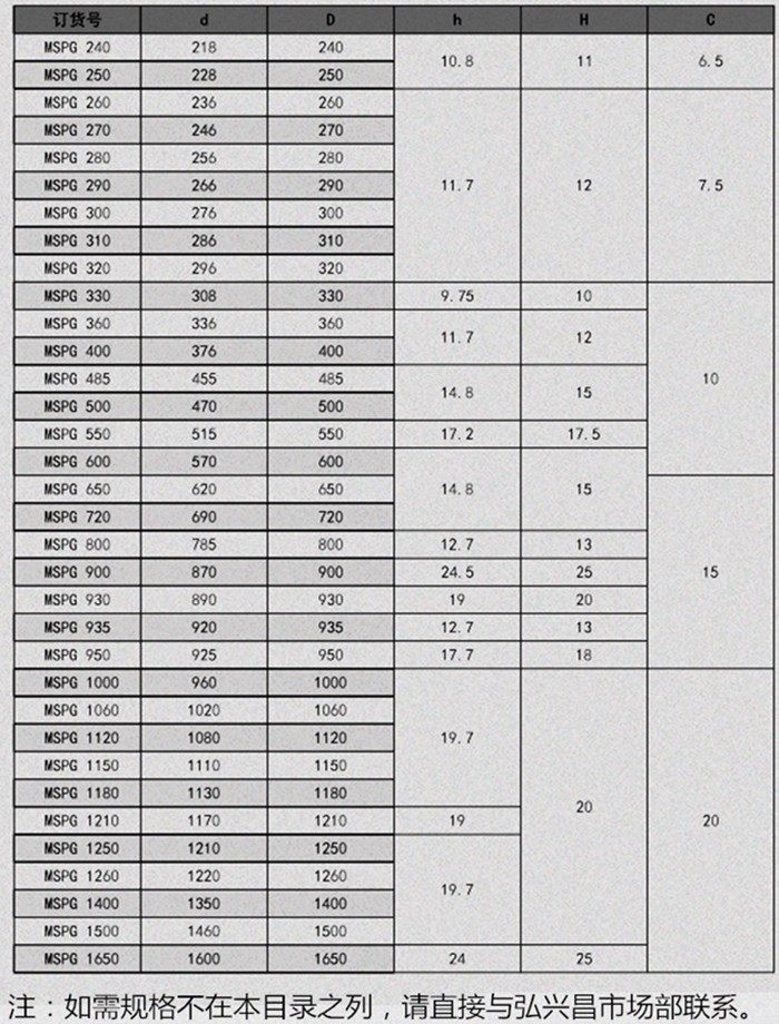 MSPG孔用组合封内容a1.jpg