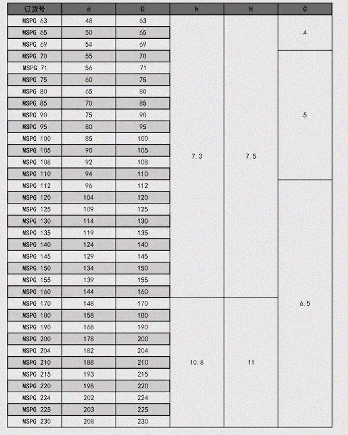 MSPG孔用组合封内容a.jpg