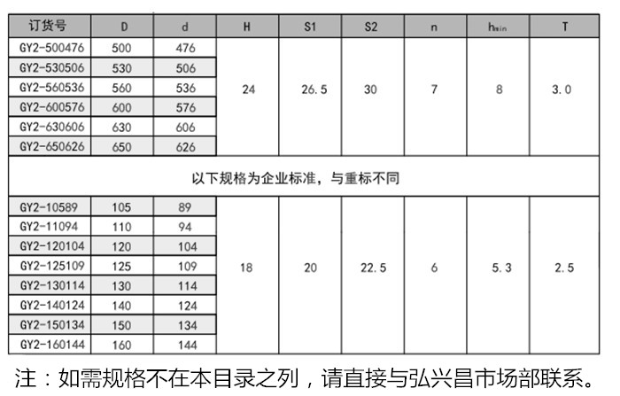 孔用Yx圈GY2密封圈内容a1.jpg