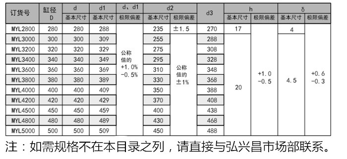 孔用L形圈MYL活塞密封圈内容a1.jpg