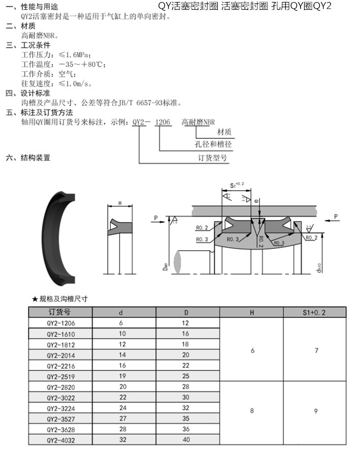 孔用QY圈QY2活塞密封圈内容.jpg