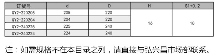 孔用QY圈QY2活塞密封圈内容a1.jpg