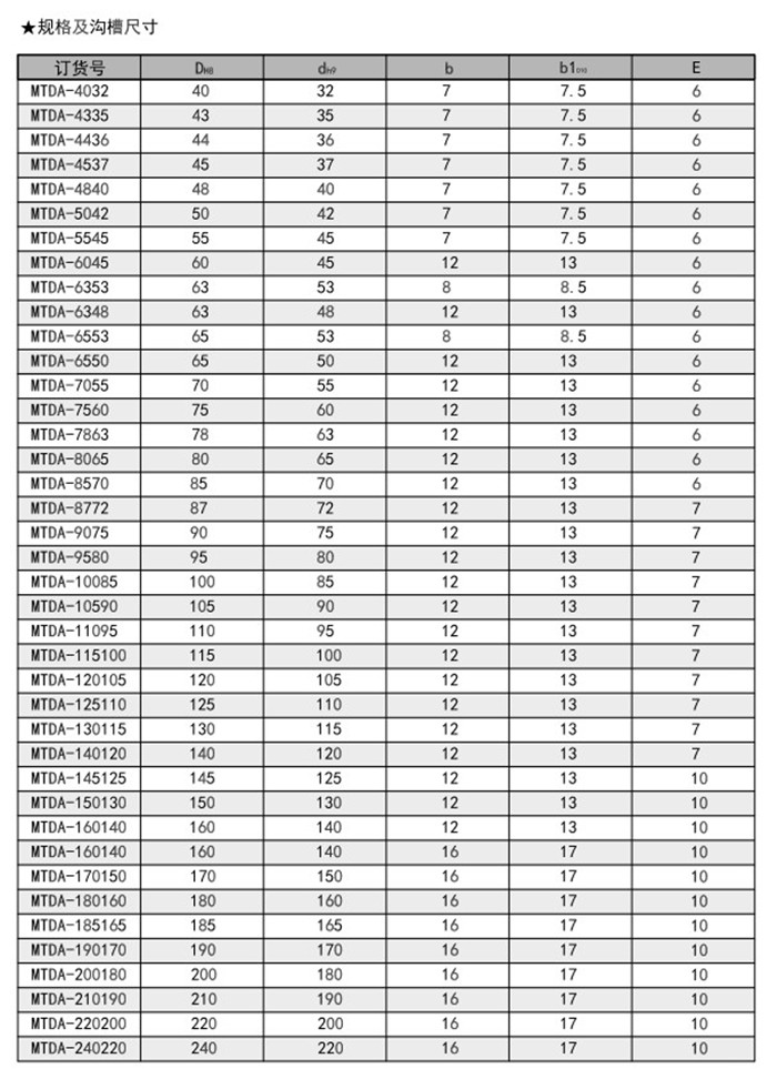 MTDA孔用活塞密封圈内容a.jpg