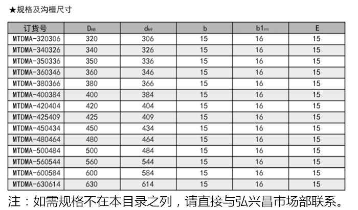 MTDMA孔用活塞密封圈内容a1.jpg