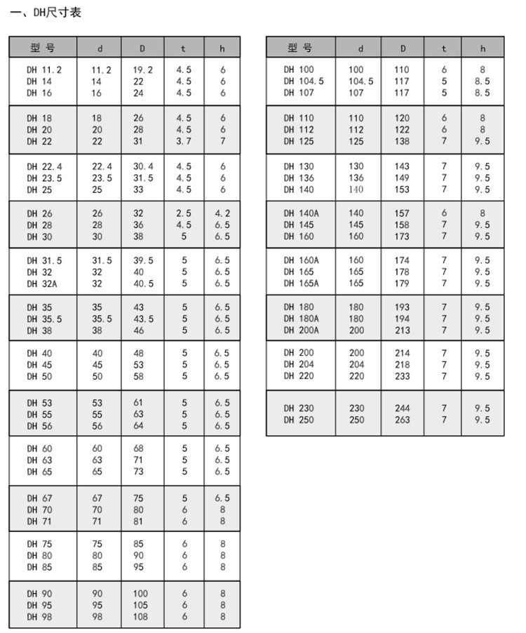 聚氨脂 防尘圈DH、DH03、DH05内容a.jpg