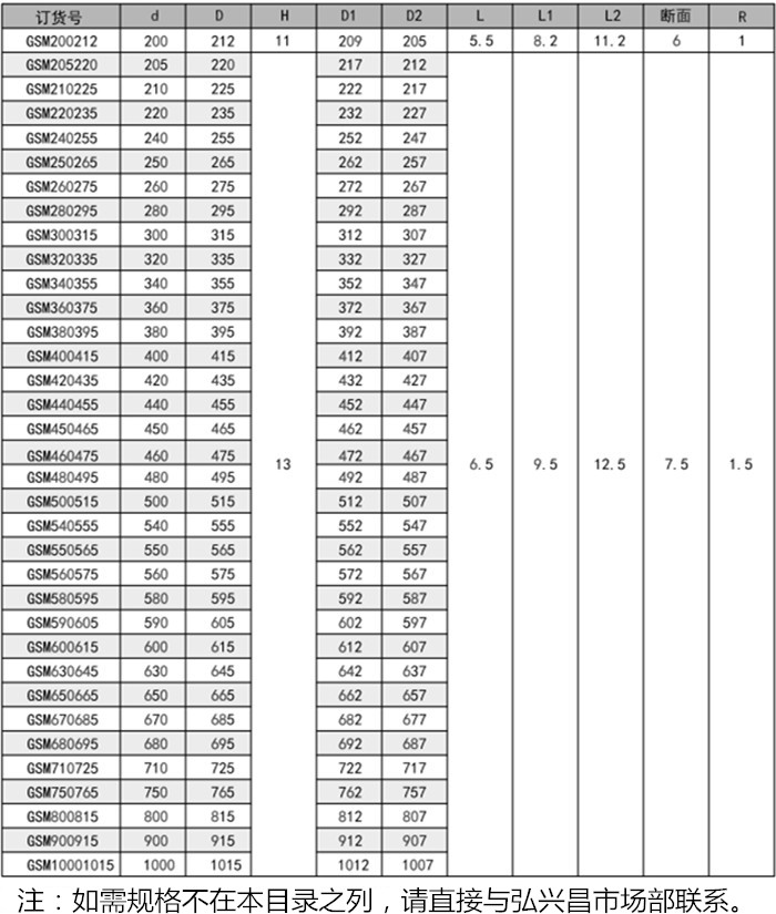 马鞍形防尘圈GSM防尘封内容a1.jpg