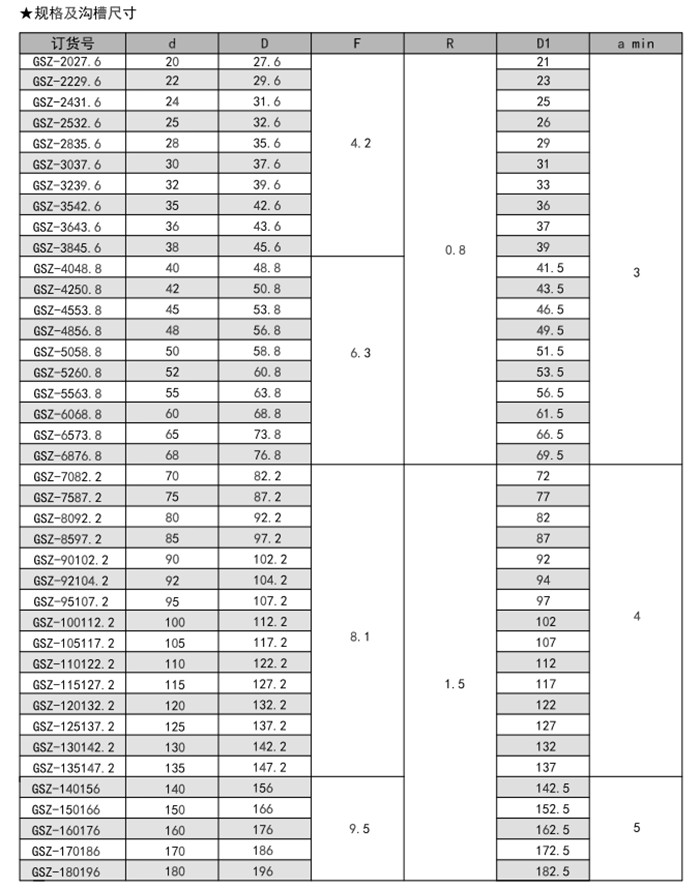 防尘封Z形防尘圈GSZA内容a.jpg