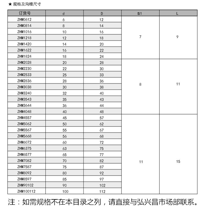 防尘圈ZHM防尘封内容a.jpg