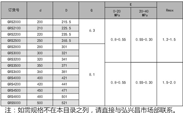 轴用回转方形圈GRS旋转密封圈内容a1.jpg