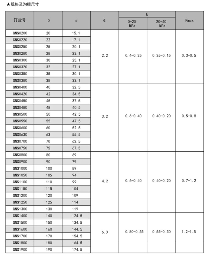 孔用回转方形圈GNS内容a.jpg