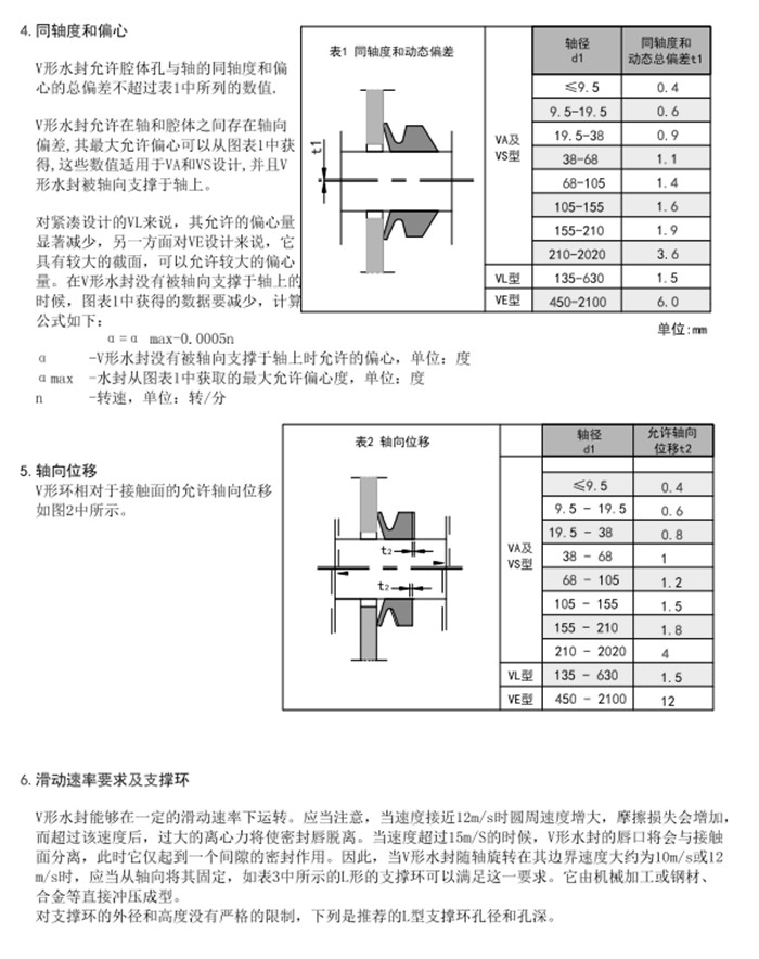 V形水封内容a1.jpg