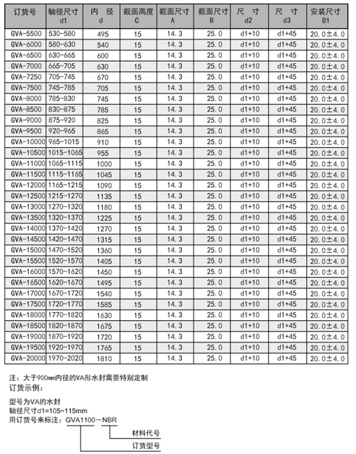 V形水封内容a6.jpg