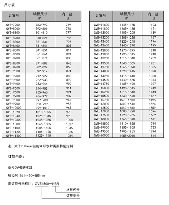 V形水封内容a13.jpg