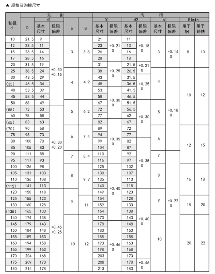 Z形橡胶油封MYZ内容a.jpg