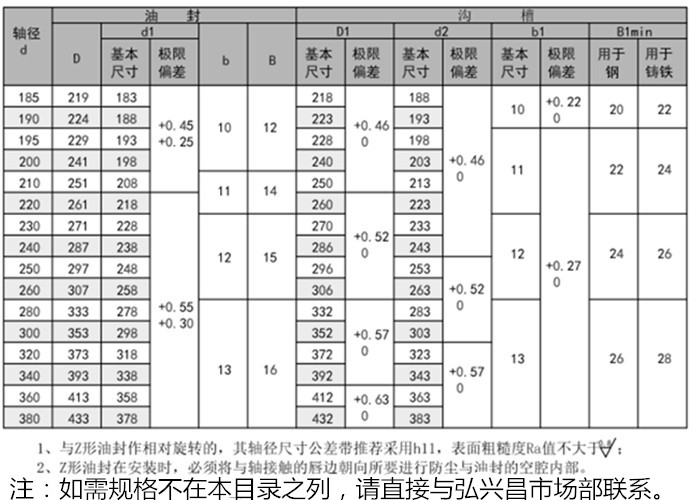 Z形橡胶油封MYZ内容a1.jpg