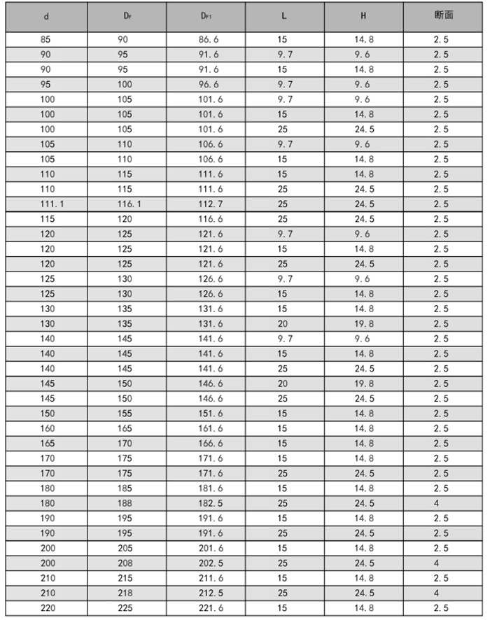 轴用支承环内容a1.jpg