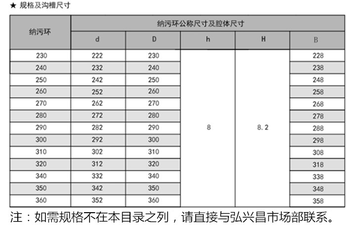 油缸纳污环内容a2.jpg