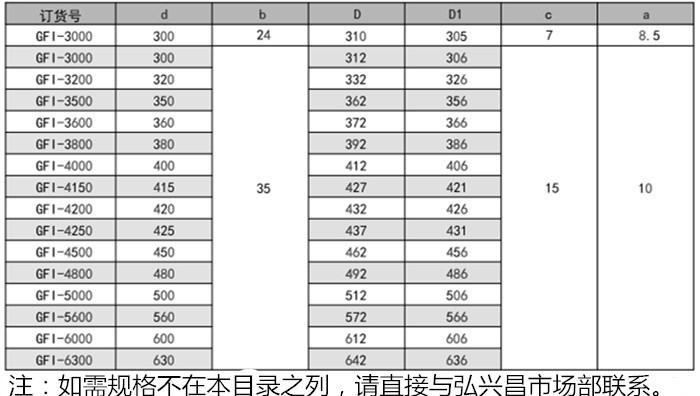 导向套GFI活塞杆用导向套内容a1.jpg