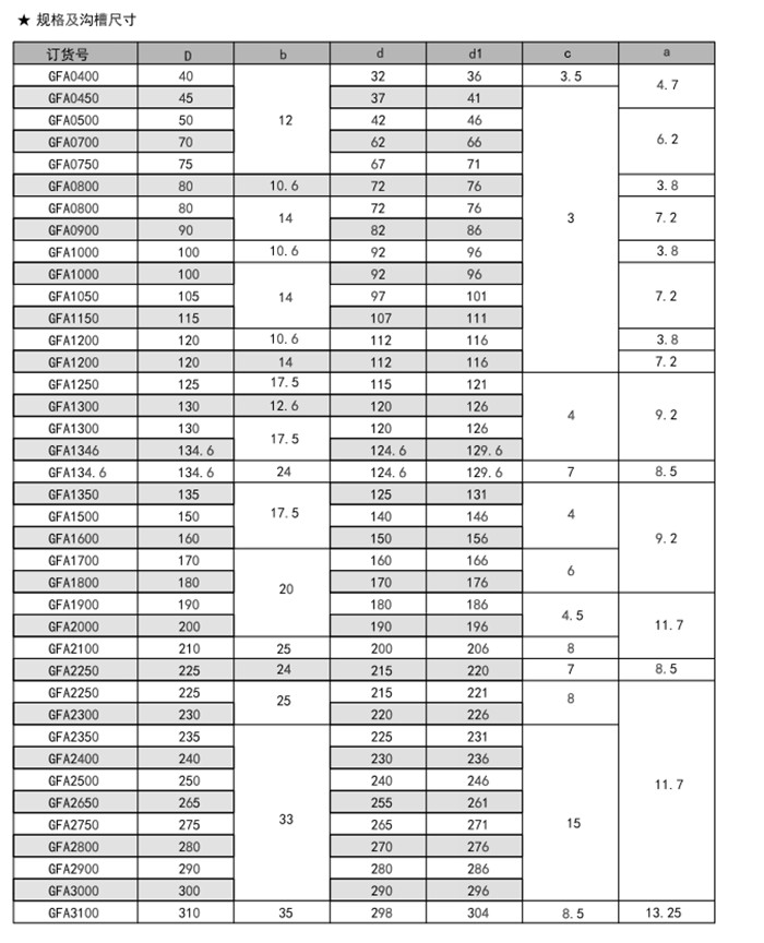 导向套GFA活塞用导向套内容a.jpg