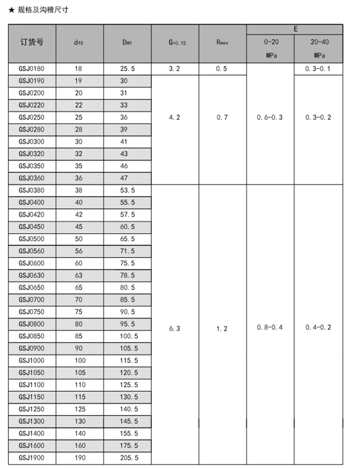 轴用阶梯圈GSJ密封圈内容a.jpg