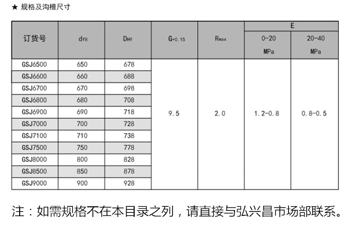 轴用阶梯圈GSJ密封圈内容a2.jpg