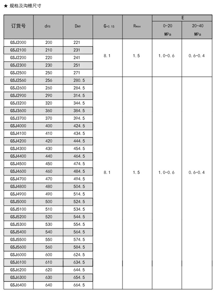 轴用阶梯圈GSJ密封圈内容a1.jpg