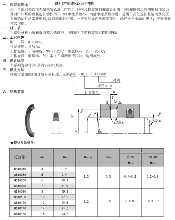 轴用方形圈GSI密封圈内容.jpg