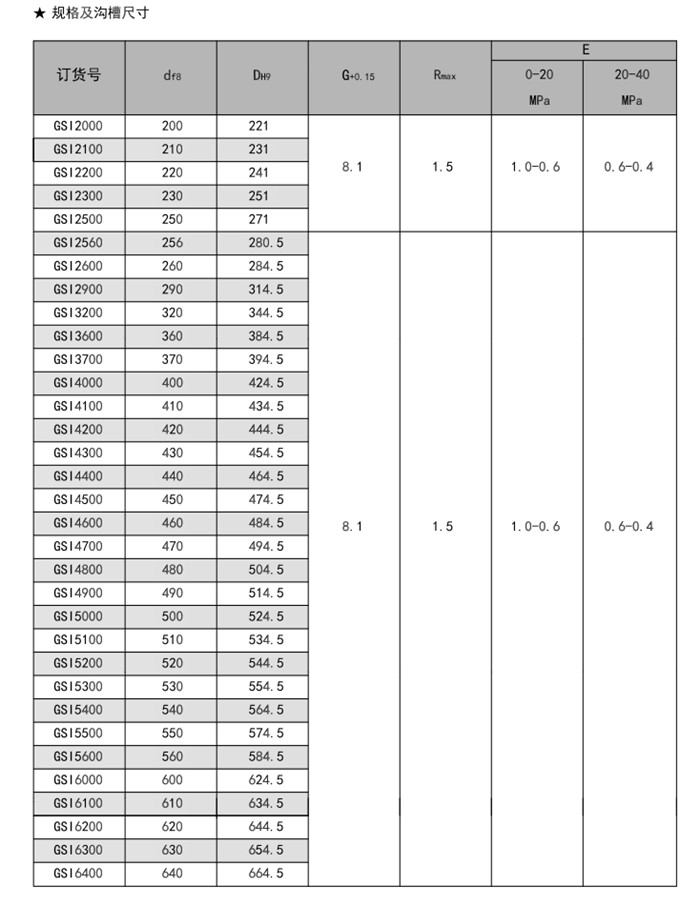 轴用方形圈GSI密封圈内容a1.jpg