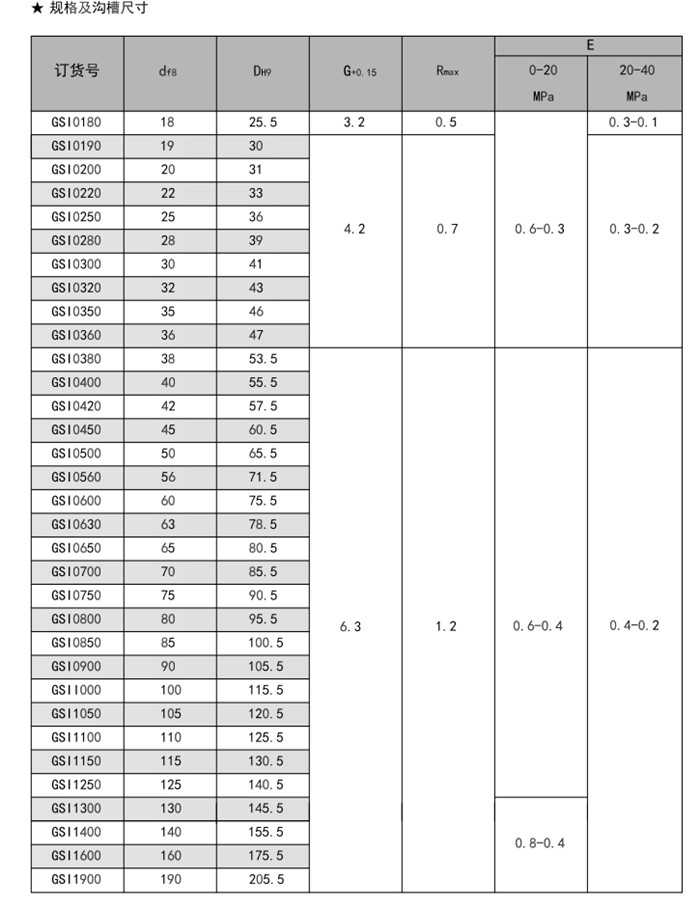 轴用方形圈GSI密封圈内容a.jpg