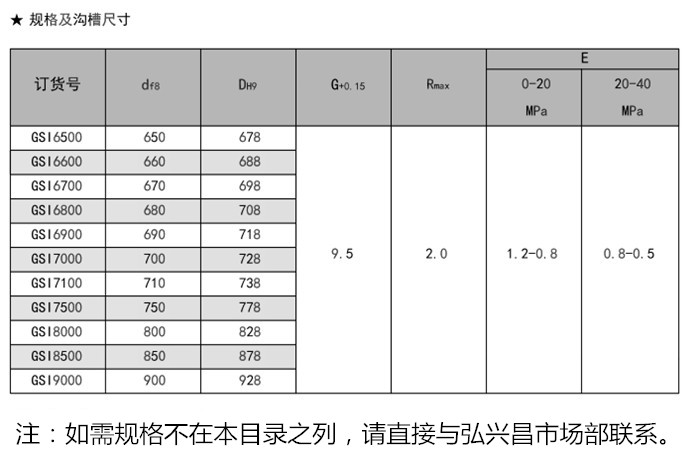 轴用方形圈GSI密封圈内容a2.jpg