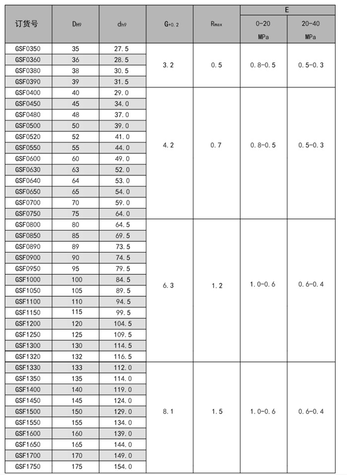 孔用方形圈GSF活塞密封圈内容a1.jpg