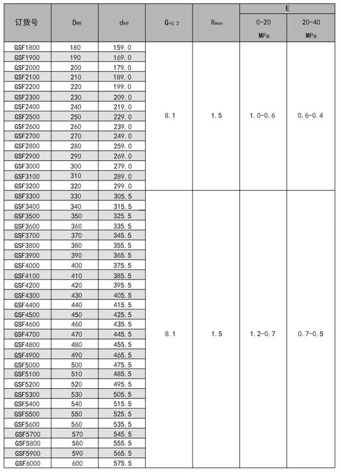 孔用方形圈GSF活塞密封圈内容a2.jpg