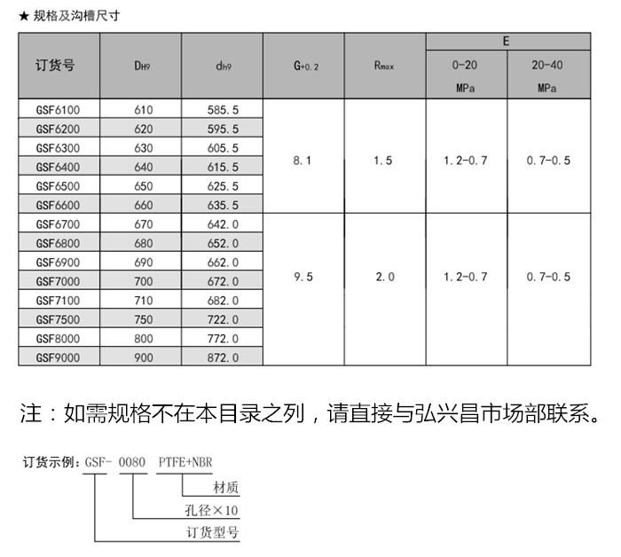 孔用方形圈GSF活塞密封圈内容a3.jpg