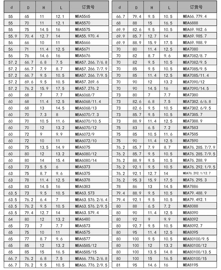 PU-MBA型杆封内容a2.jpg