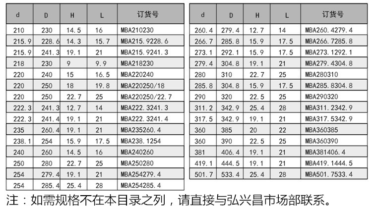 PU-MBA型杆封内容a5.jpg