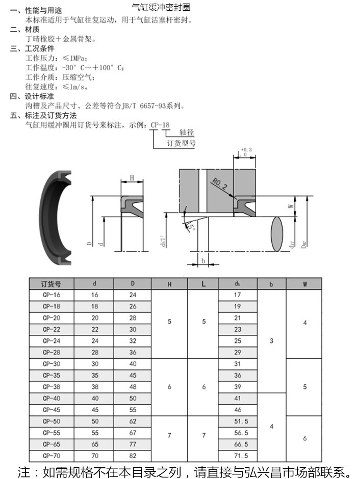 气缸缓冲密封圈内容.jpg