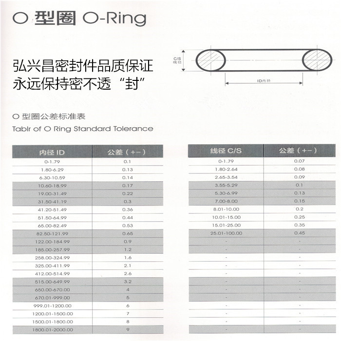 O型圈公差标准表.jpg